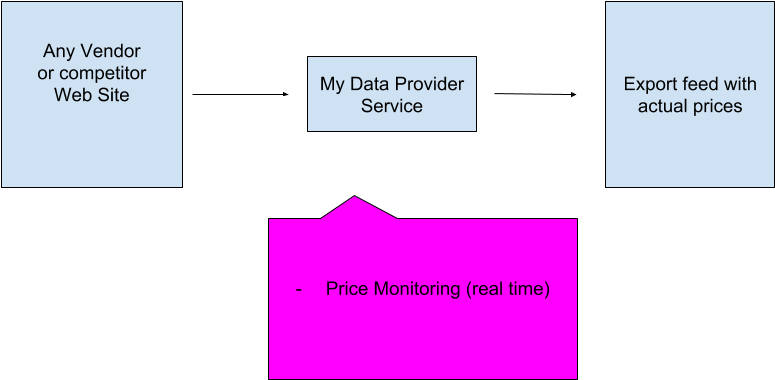 Lowes Price Monitoring - Gamestop (960x441)
