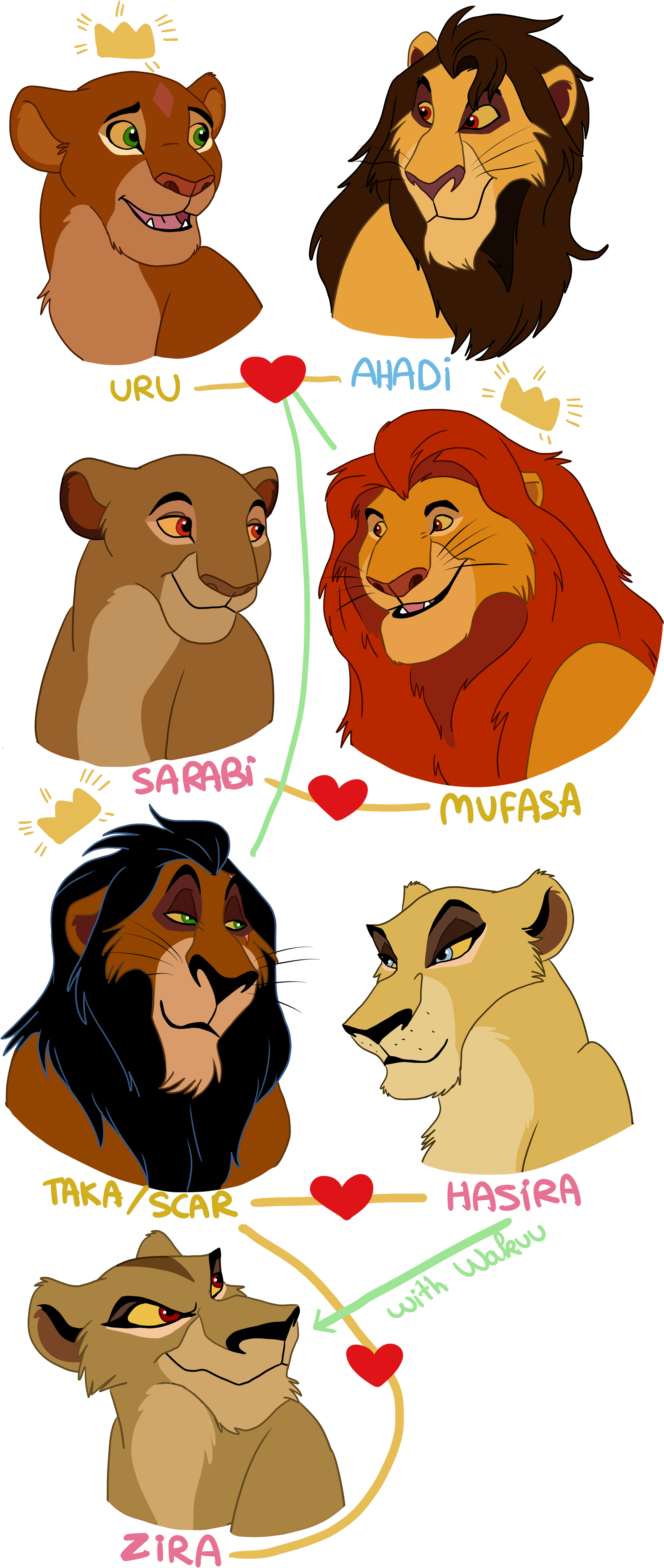 Kings And Queens Of Priderock - Kings Of Pride Rock (2500x5500)