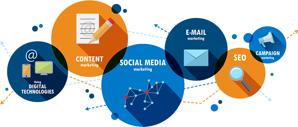 Digital Marketing Company In Pimpri Chinchwad - Digital Marketing Services (1024x446)
