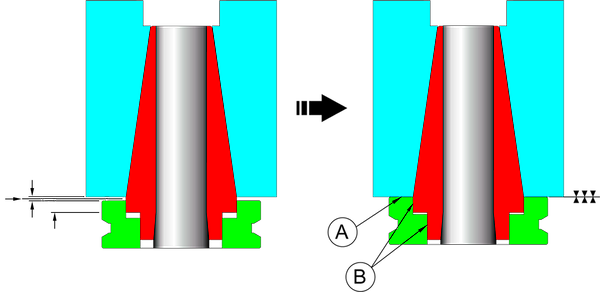 Automatically Adjusts 1/8” Spindle Gap Distance Between - Automatically Adjusts 1/8” Spindle Gap Distance Between (600x292)