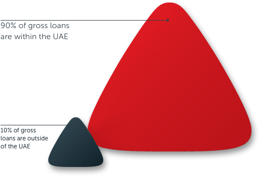 See Our Strategy Summary - Triangle (522x420)