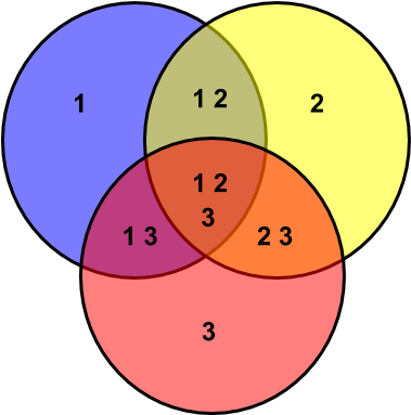 College Of Rehabilitation Sciences - Ave Caricatura (419x411)