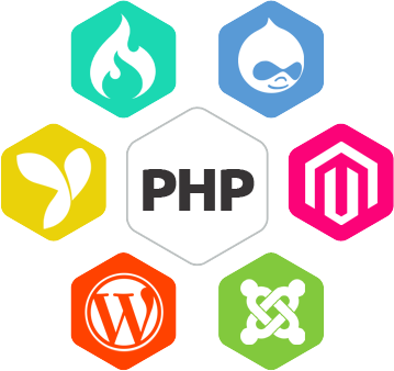 Web Development Training - Php Framework Png (359x338)