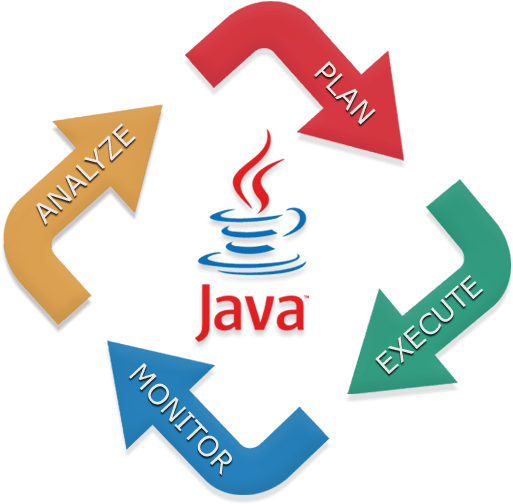 Java Web Development Company In Nigeria - Java Development Png (700x540)