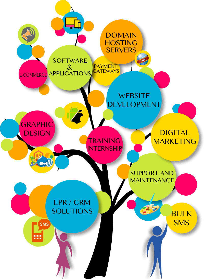 Check Out Our Service Tree - Quotation (800x1091)