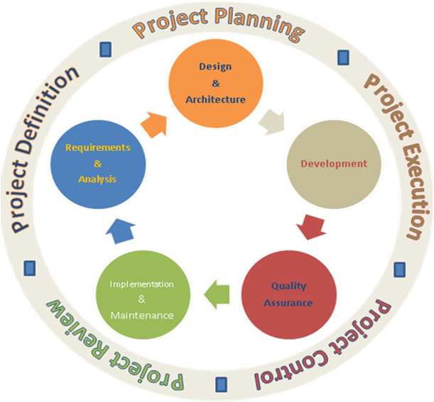 Web Design - Ooda Loop (1115x750)