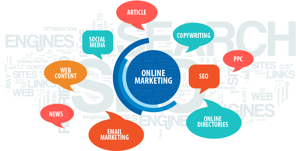 Call Us Today At 263-9529 To Discuss Your Web Design - Online Marketing Methods (1001x523)