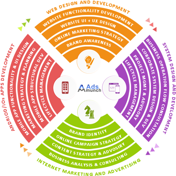 Web Design Malaysia, Web Development Malaysia - Circle (594x585)