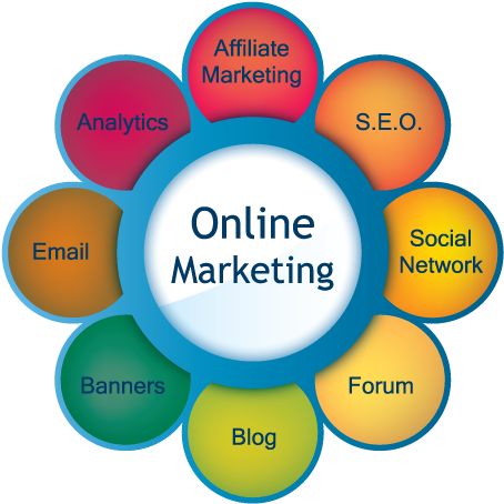 Going Inc, Is A Diversified Technology, Internet And - Internet Marketing (495x490)