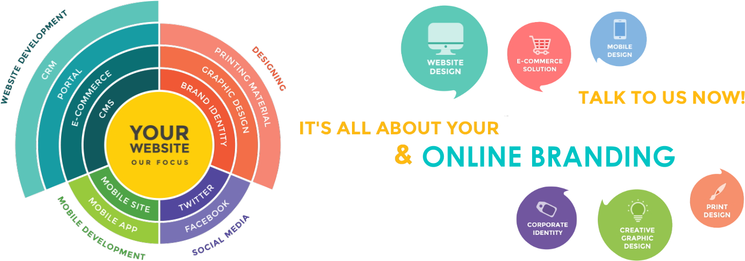 You Are Here - Business (1537x601)