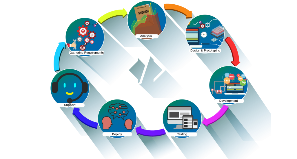 We Are A Web Applications And Web Development Company, - Graphic Design (1024x576)