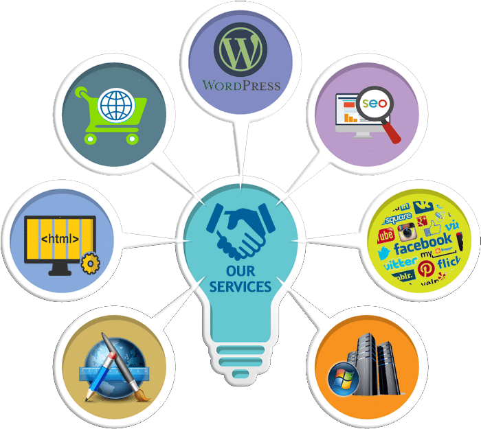 Web Design, Development & Seo Services Jupiter, Fl - Wordpress (700x642)