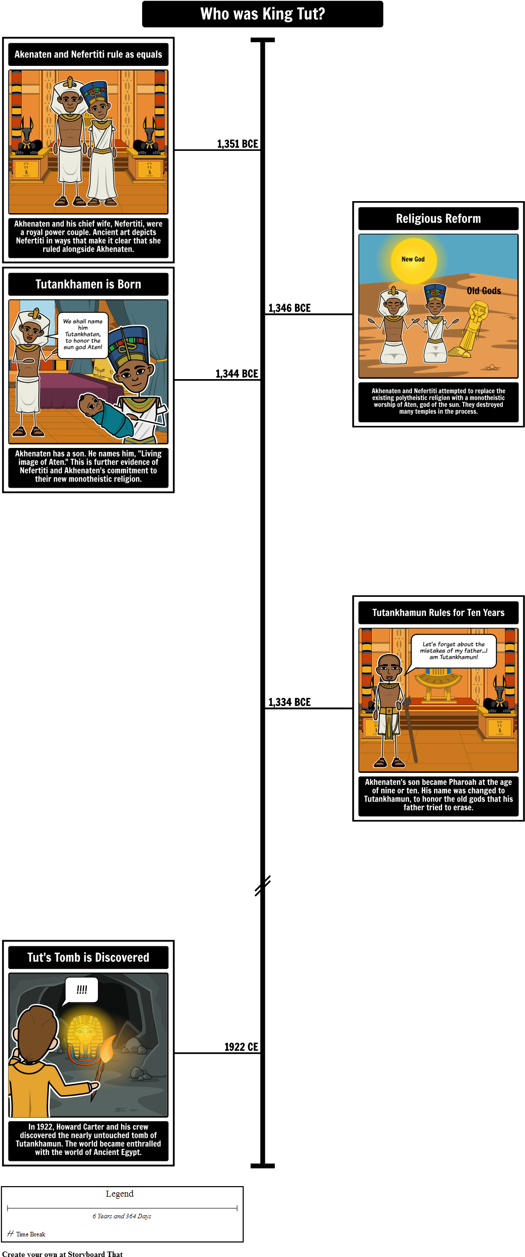 Intro To Ancient Egypt - Tidslinjer I Det Gamle Egypt (1058x2517)