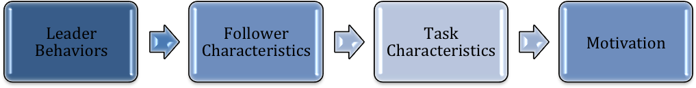 Path–goal Theory (1022x525)