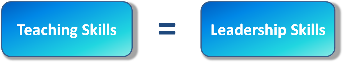 Teaching And Leadership Skills - Rn Health Coaching: Manual For Success (1183x250)