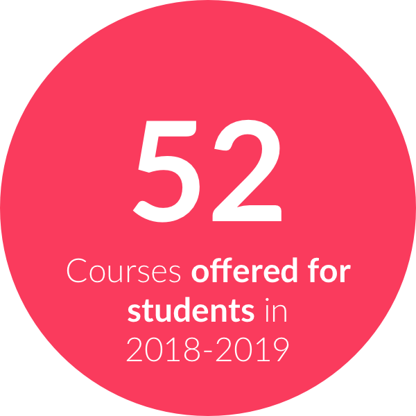 What Is It Like To Take An Online Class At One Schoolhouse - One Schoolhouse (600x600)