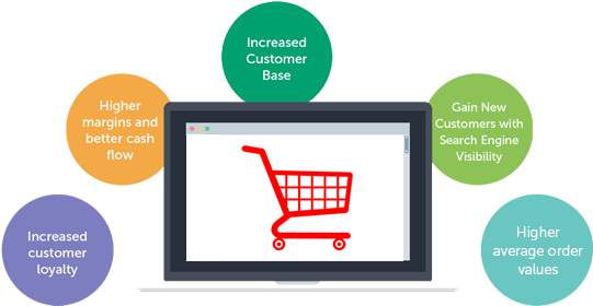 Ecommerce Website Development - Vendere Online [book] (550x300)