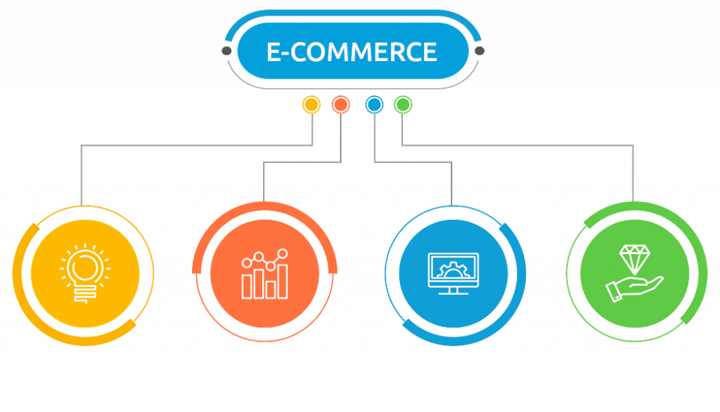 Full Cycle Development Of Independent E Commerce Web - Infographic Presentation (1024x587)