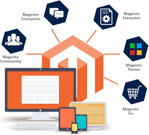 Magento Web Development Services - Magento Web Development (490x443)