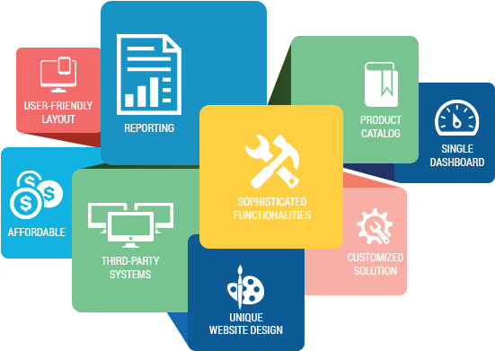 Ecommerce Stores - Services Offered (551x450)