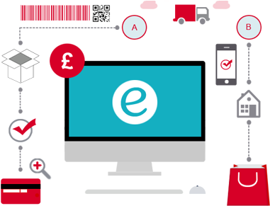 E-commerce Website Designing Company In Gurgaon - E Commerce Websites Development (400x300)