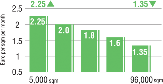 Service Charges By Building Size - Building (600x360)