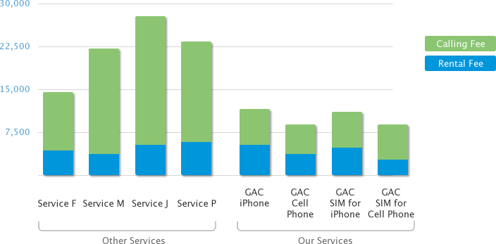 Service, Fee, 1week, 2weeks, 3weeks, 4weeks, E-mail - Services In Japan (704x347)