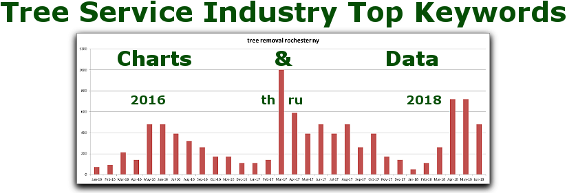 See The Top 6 Keywords For Tree Service Companies - Multiculturalism In Australia (960x295)