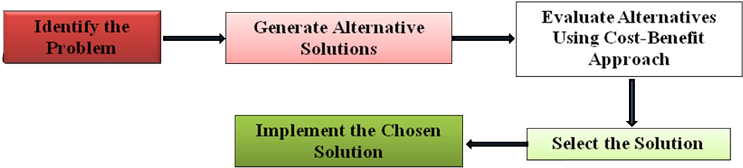 Client Service Process At Wob Solutions Limited - Service (750x182)