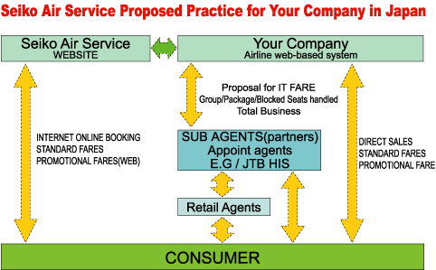 Airplane Operation Approval Acquisition Business - Business (482x299)