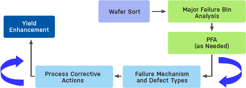 Customers Can Maximize The Benefits Of This Continuous - Yield Management System (820x300)