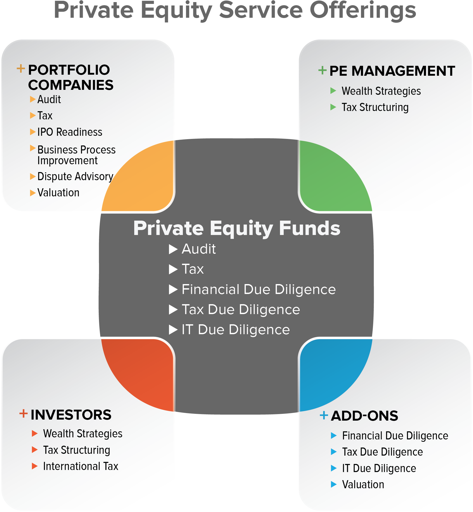 Private Equity - Private Equity Due Diligence Process (1810x1974)