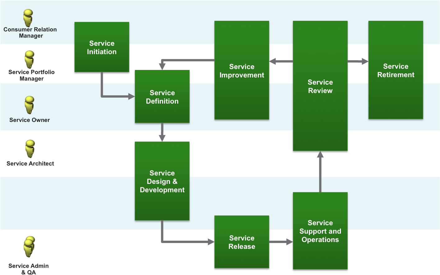 Service Lifecycle Example - Itil (1509x894)