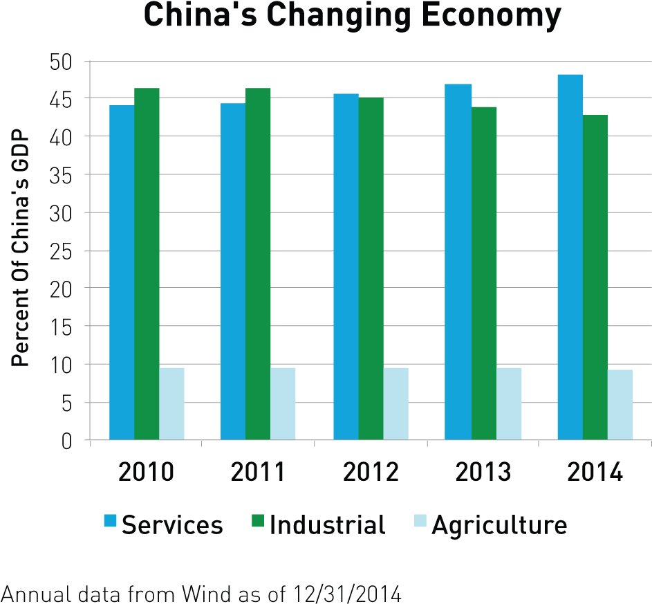 Many Global Index Providers Have Not Updated Their - Number (1000x937)