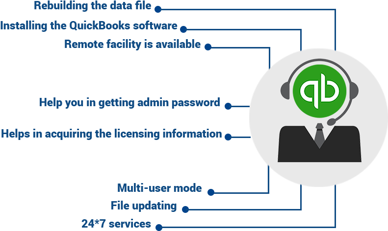 Quickbooks Customer Service Phone Number - Diagram (800x500)