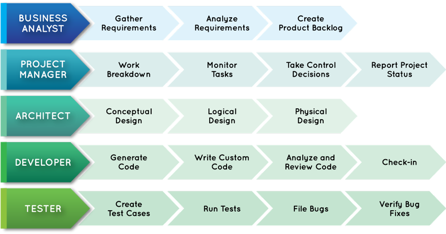 Application Development Services - Screenshot (900x473)