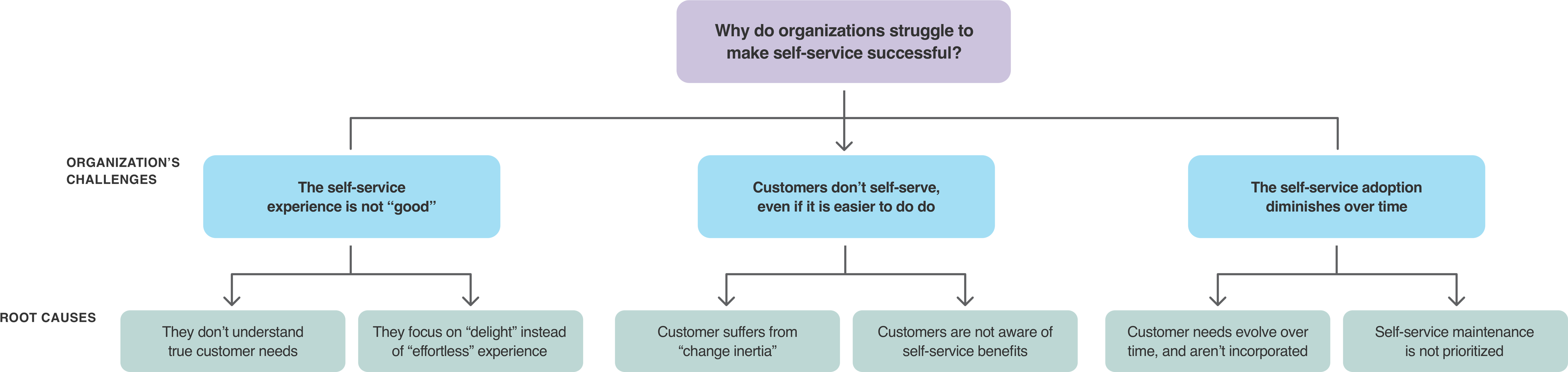 Service Consumers - Screenshot (7242x1920)