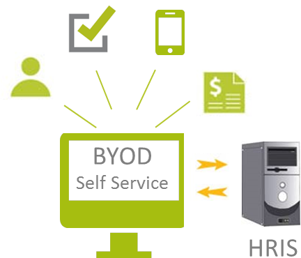 Byod Self Service Portal - Computer Cpu Clipart (450x400)