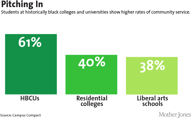 Write My Paper In Hours Essay Writing Help Student - Racism In The Media Statistics (630x391)