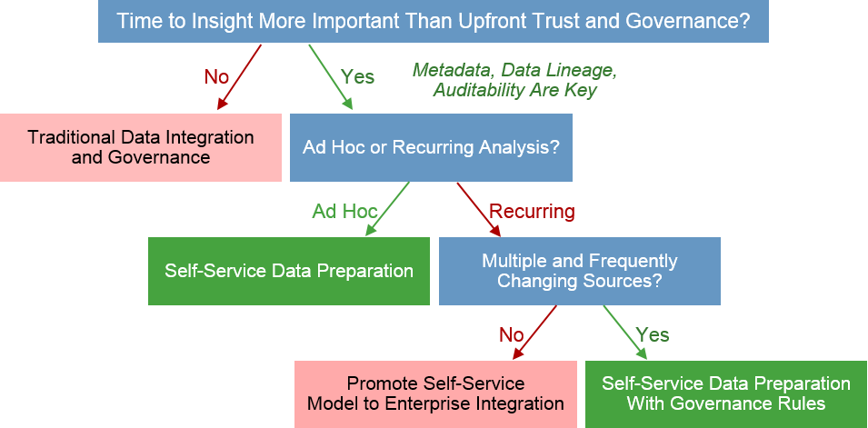 304870 0004 - Self Service Data Connection Guide (955x471)