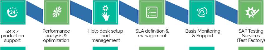 Application Management Services Creating Predictable - Application Management Services Definition (900x188)