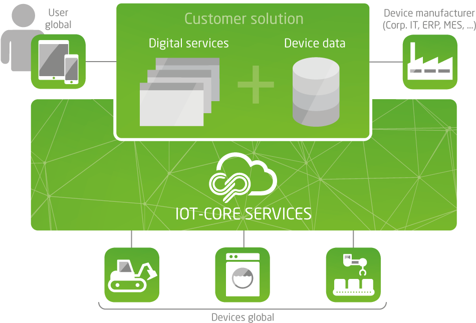 Concierge Service - Diagram (979x670)