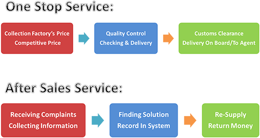 Service - Screenshot (600x300)