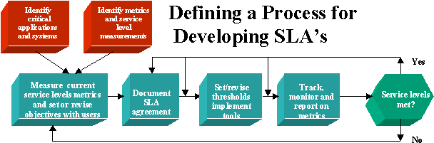 What's The Process For Creating And Maintaining A Service - Sign (623x214)