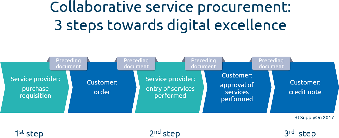 Collaborative Service Procurement - Screenshot (1344x591)