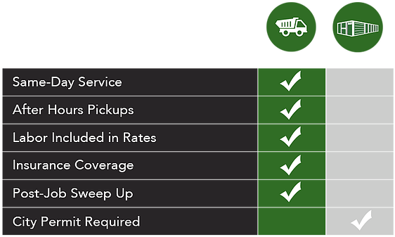 Ch Waste Services, Waste Management, Waste Management - Slope (620x396)