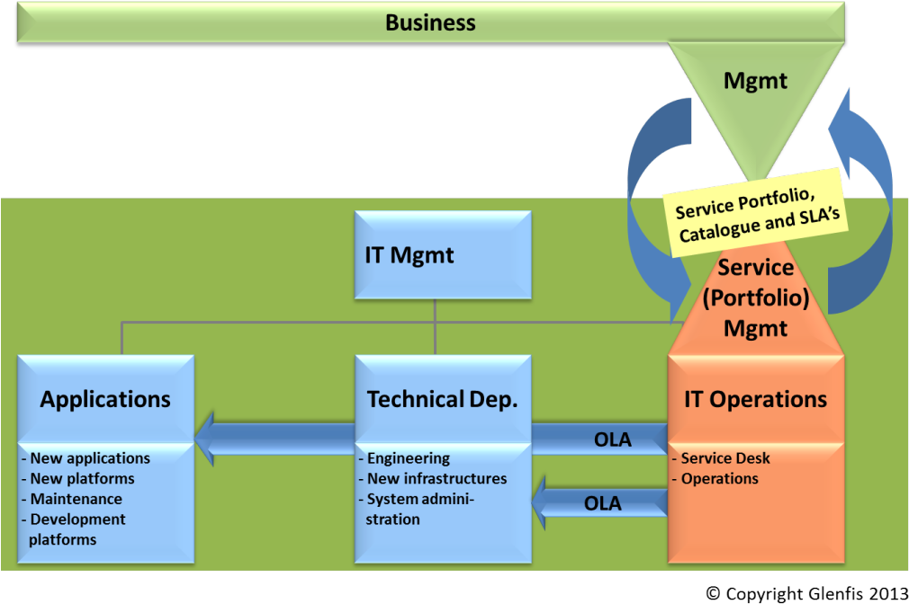 The Shift Towards Service Management And Service Portfolio - Servicenow Service Portfolio Management (1024x693)