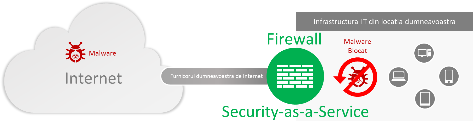 Security As A Service - Security As A Service (1809x509)