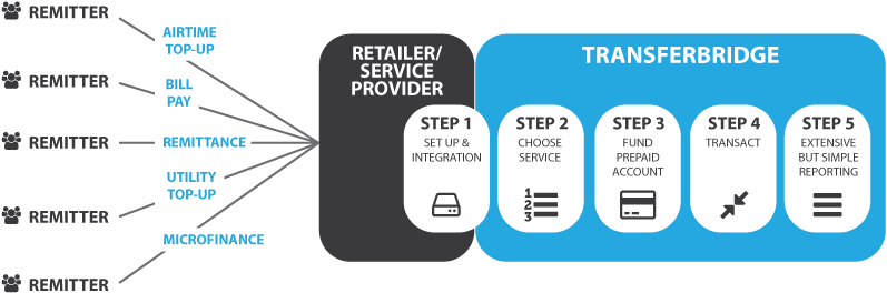 Benefits - Services Of Retailers (842x297)