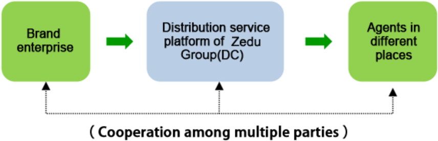 Production-oriented Supply Chain Service - Production (900x294)